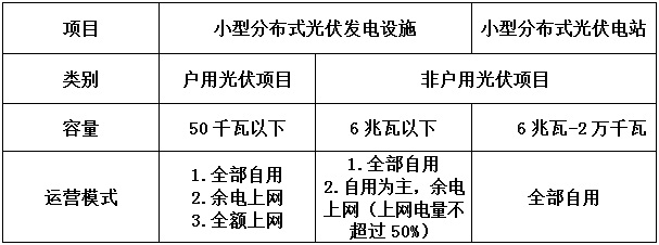 告別野蠻生長(zhǎng) 分布式光伏要變天！