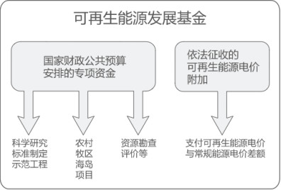 曹仁賢：再問財政部可再生能源補貼為什么入不敷出？