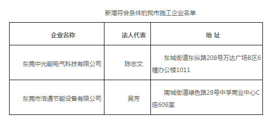 東莞公布分布式光伏項(xiàng)目施工企業(yè)名單