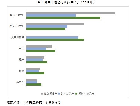 燃料電池經(jīng)濟適用性分析