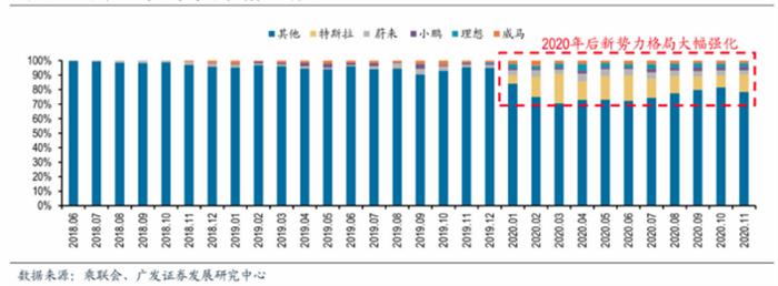 銷量，特斯拉，汽車銷量,特斯拉,新能源汽車