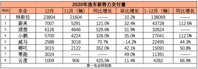 銷量，特斯拉，汽車銷量,特斯拉,新能源汽車