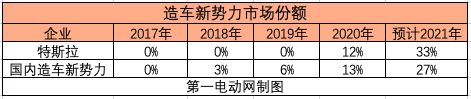 銷量，特斯拉，汽車銷量,特斯拉,新能源汽車