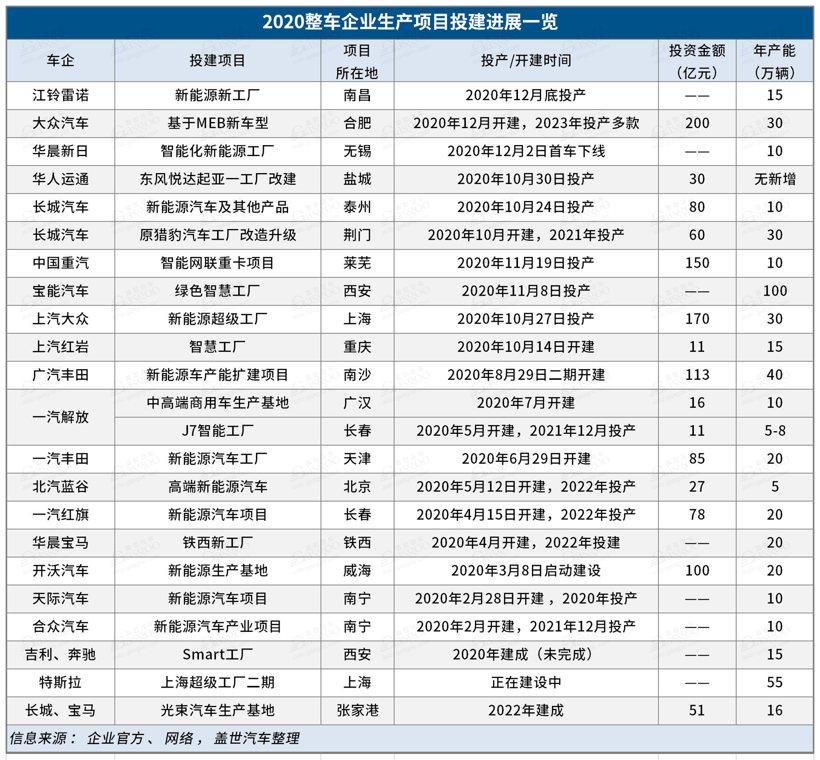 小鵬汽車第二座工廠落地武漢，整車規(guī)劃年產能10萬輛